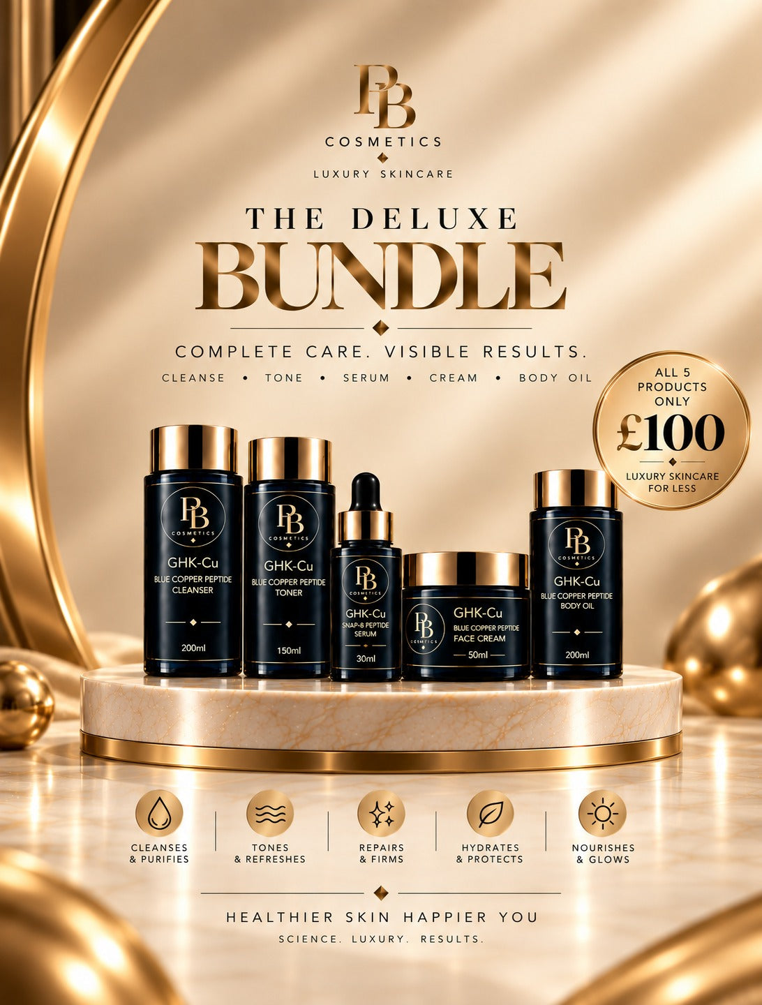 The Deluxe Bundle — The Complete GHK-Cu Series